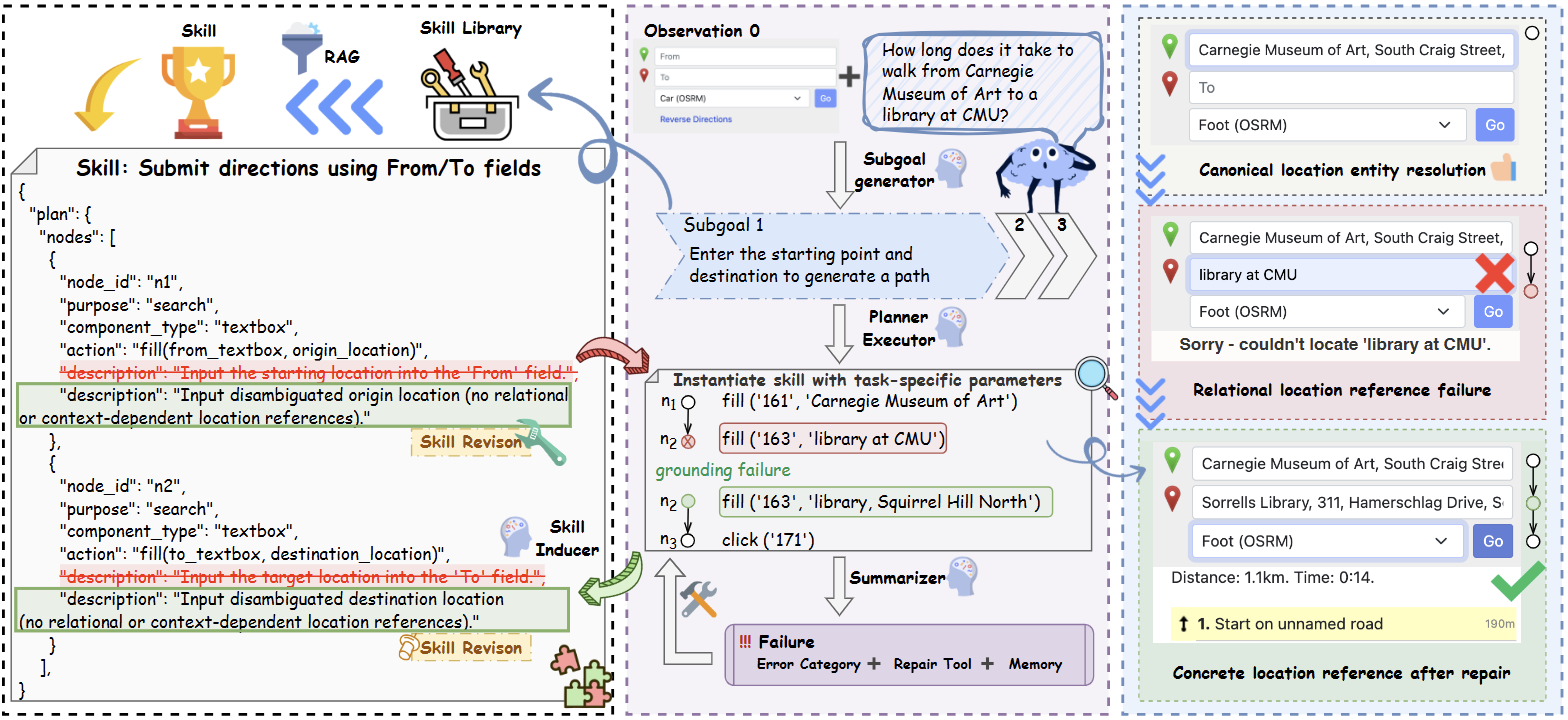 Overview of SkillTracer